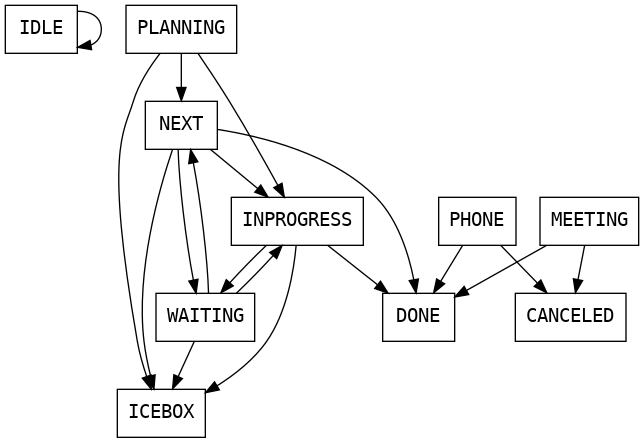 20191127_16290620191120_215842full-state-workflow.png