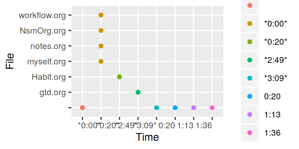 Figure 1: month-plot